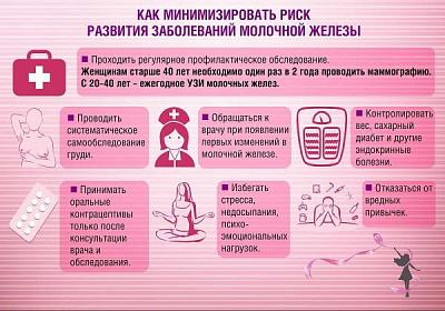Чемальский район присоединяется к Неделе борьбы против рака молочной железы